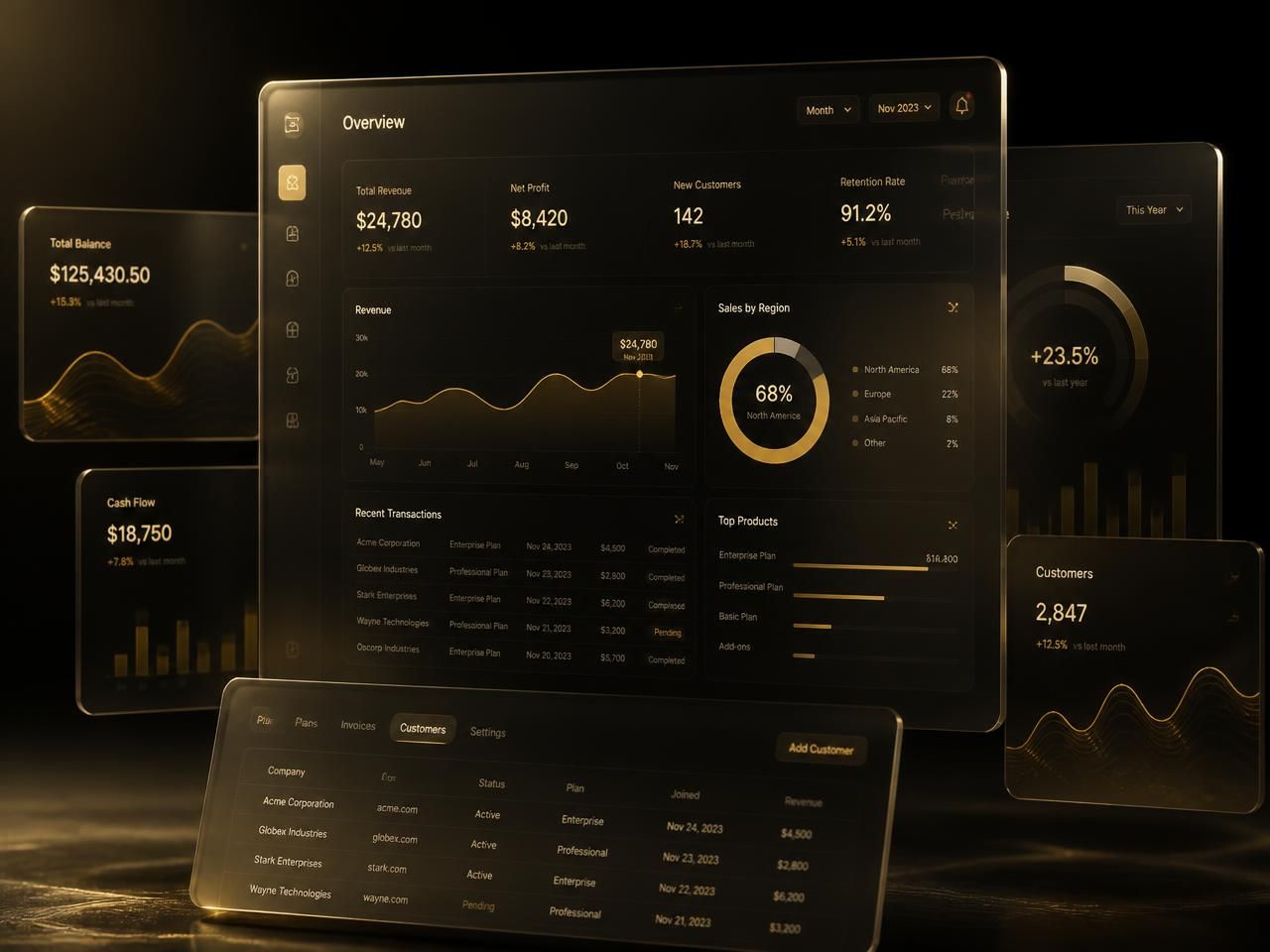 Floating glass dashboard panels with gold data visualisations